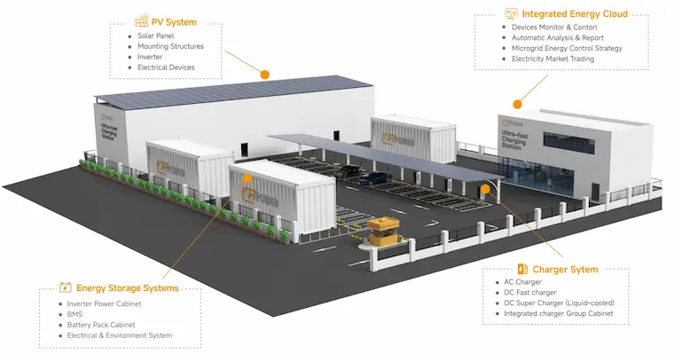 Commercial Energy System Solution